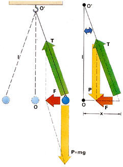 Pendulo01